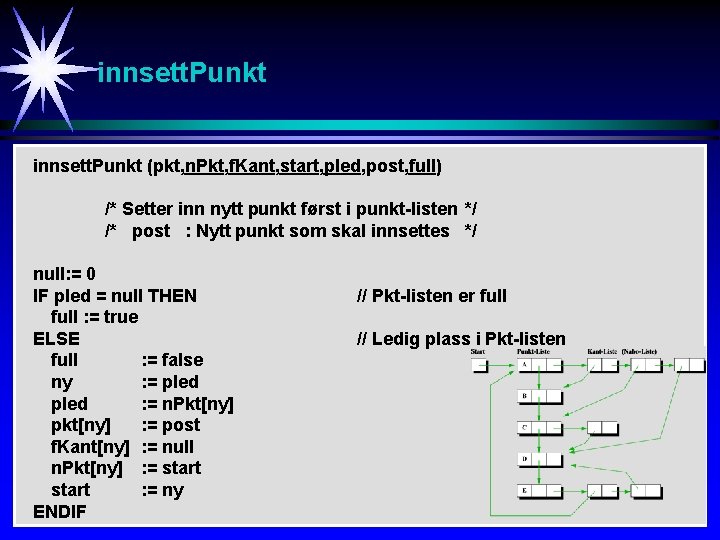 innsett. Punkt (pkt, n. Pkt, f. Kant, start, pled, post, full) /* Setter inn