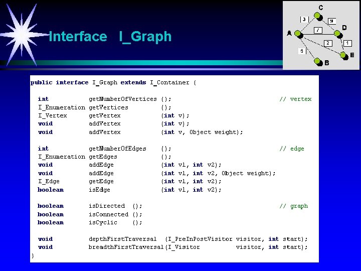 Interface I_Graph 