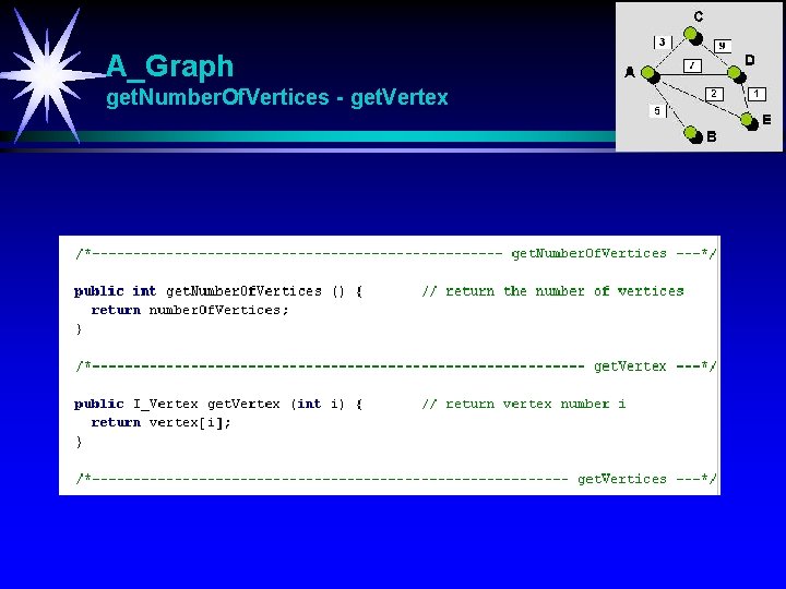 A_Graph get. Number. Of. Vertices - get. Vertex 