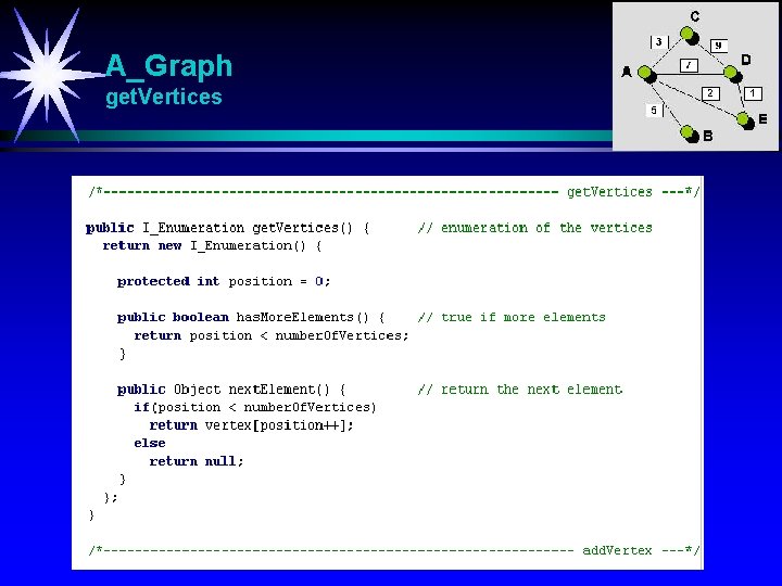 A_Graph get. Vertices 