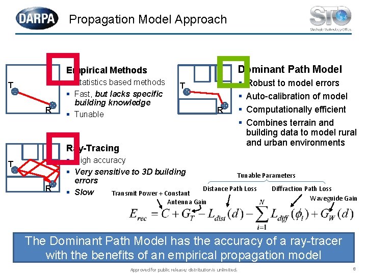 Propagation Model Approach � � Dominant Path Model Empirical Methods T R § Statistics