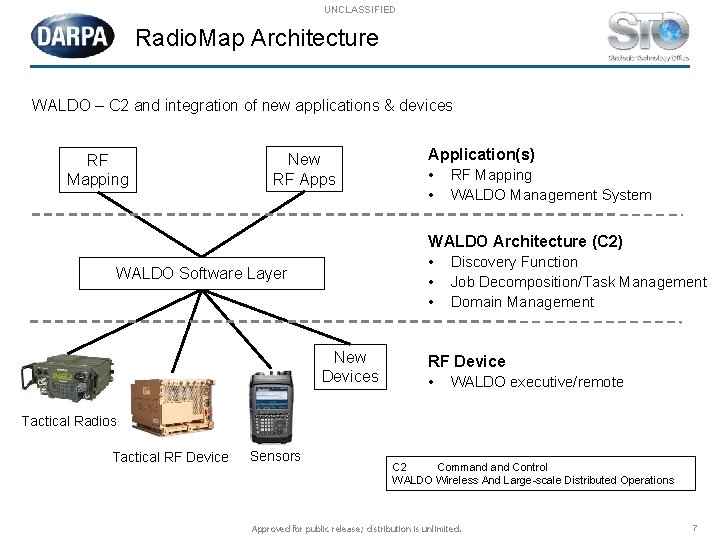 UNCLASSIFIED Radio. Map Architecture WALDO – C 2 and integration of new applications &