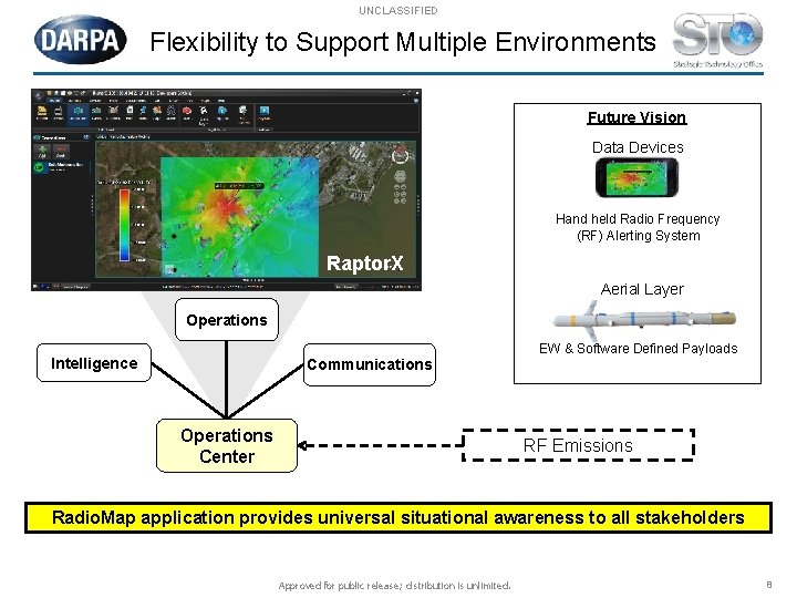 UNCLASSIFIED Flexibility to Support Multiple Environments Future Vision Data Devices Hand held Radio Frequency