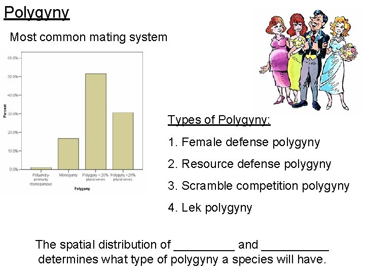 Polygyny Most common mating system Types of Polygyny: 1. Female defense polygyny 2. Resource
