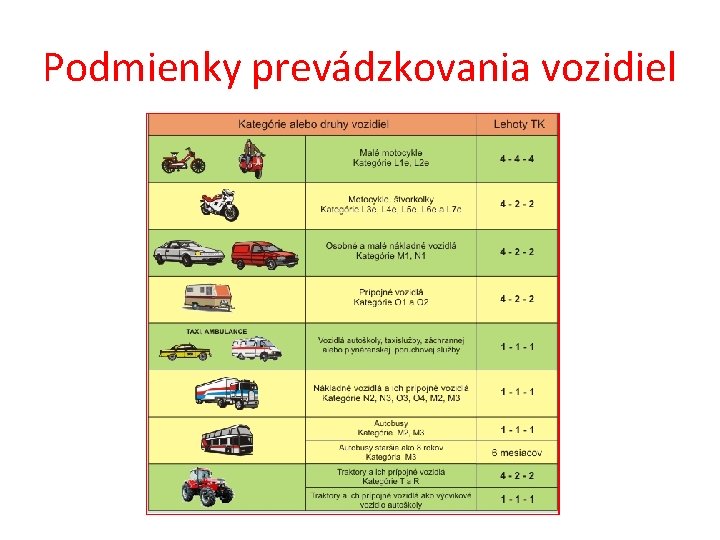 Podmienky prevádzkovania vozidiel 