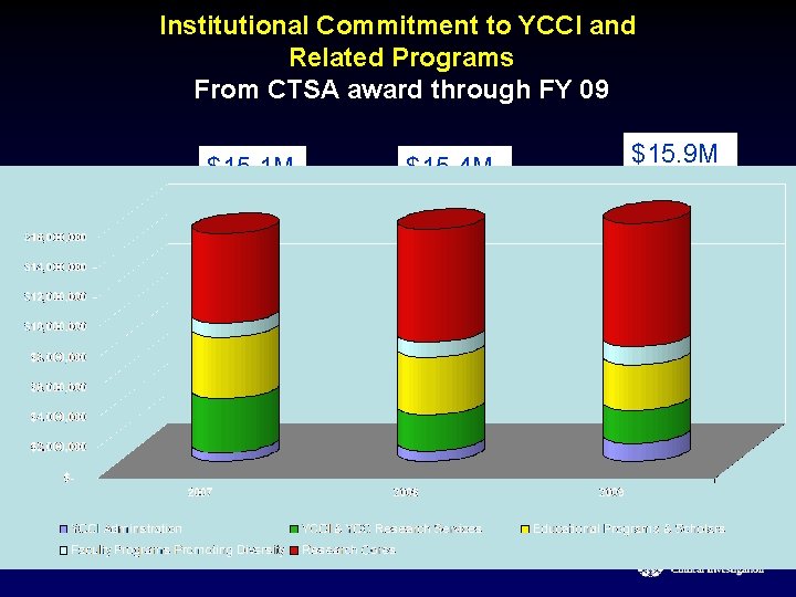 Ycci Yale Center for Clinical Investigation From the lab