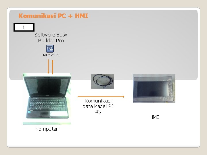 Komunikasi PC + HMI 1 Software Easy Builder Pro Komunikasi data kabel RJ 45 Komunikasi PC + HMI 1 Software Easy Builder Pro Komunikasi data kabel RJ 45