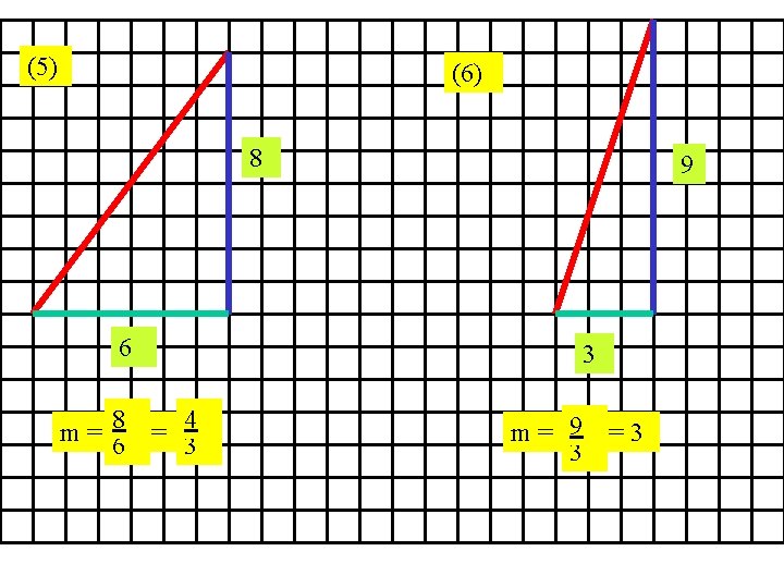 (5) (6) 8 9 6 m = 86 3 = 43 m= 9 3