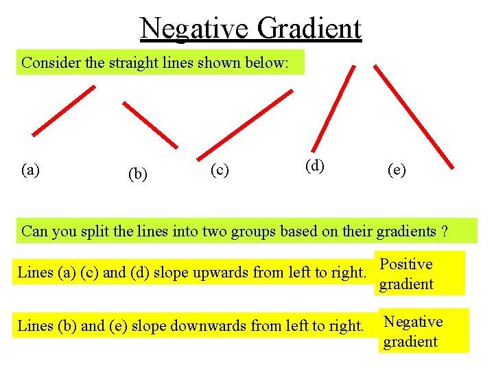 Negative Gradient Consider the straight lines shown below: (a) (b) (c) (d) (e) Can