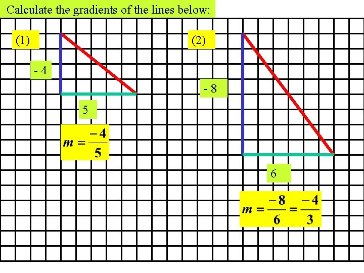 Calculate the gradients of the lines below: (1) (2) -4 -8 5 6 