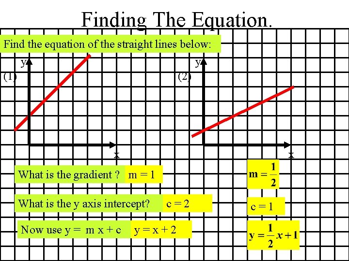 Finding The Equation. Find the equation of the straight lines below: y y (1)