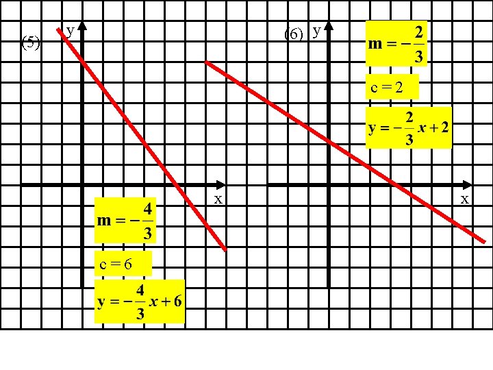 (5) y (6) y c=2 x c=6 x 