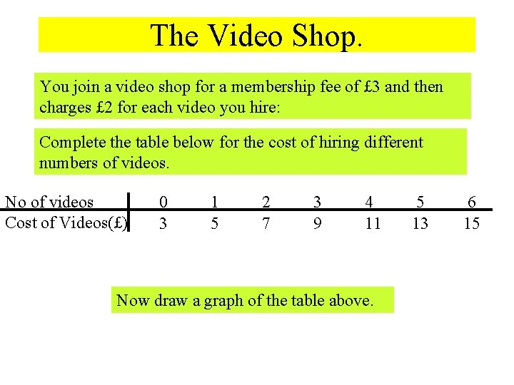 The Video Shop. You join a video shop for a membership fee of £