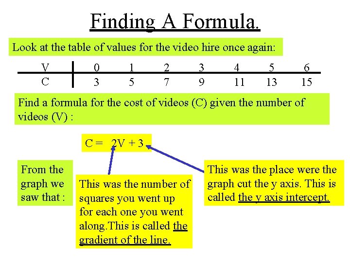 Finding A Formula. Look at the table of values for the video hire once