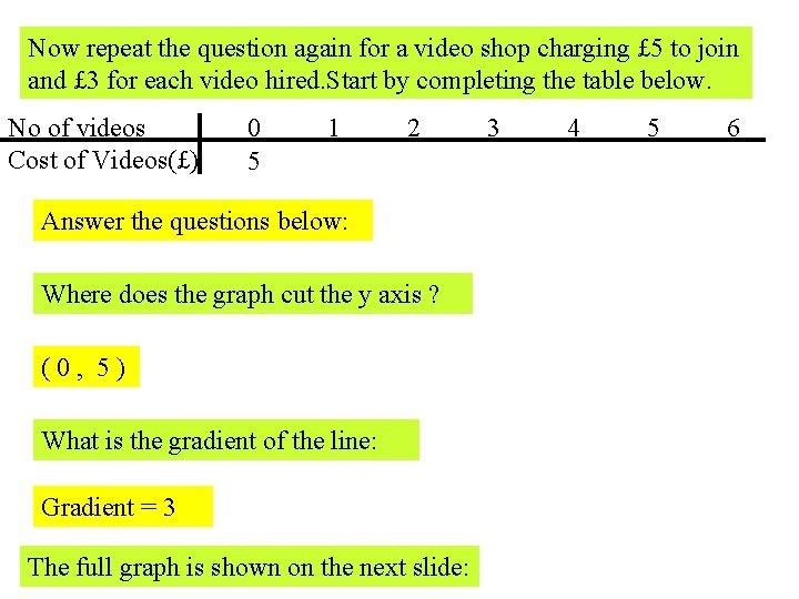Now repeat the question again for a video shop charging £ 5 to join