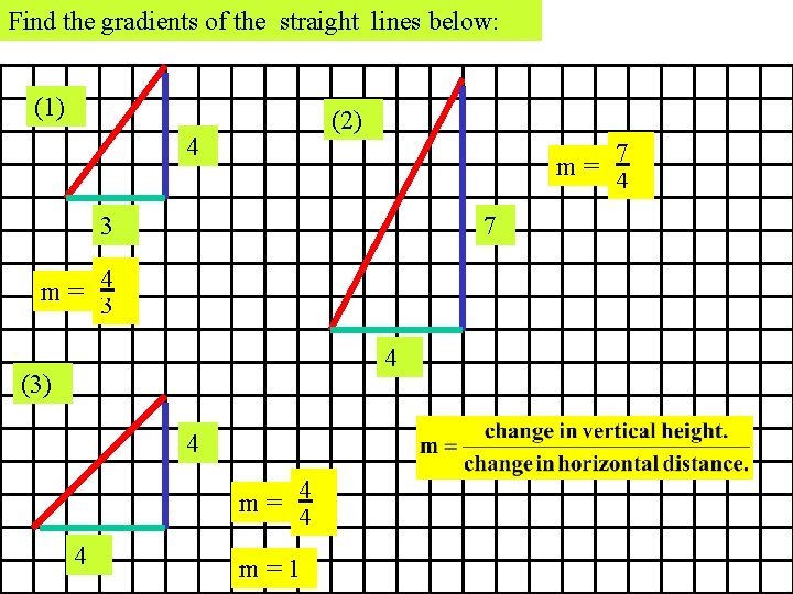 Find the gradients of the straight lines below: (1) (2) 4 7 m= 4