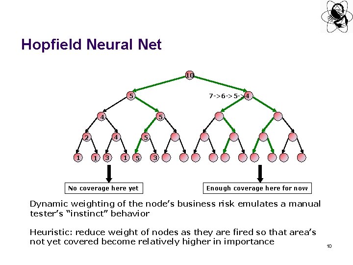 Hopfield Neural Net 10 7 ->6 ->5 ->4 5 5 4 4 2 1