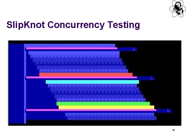 Slip. Knot Concurrency Testing 16 