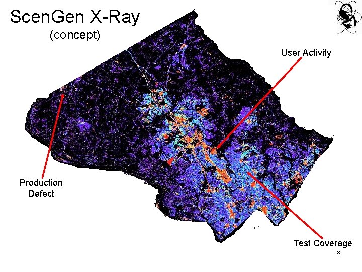 Scen. Gen X-Ray (concept) User Activity Production Defect Test Coverage 3 