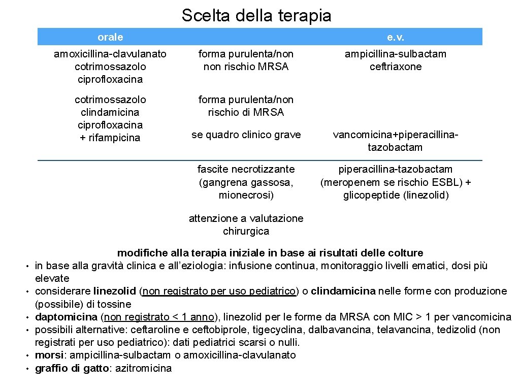 Scelta della terapia orale e. v. amoxicillina-clavulanato cotrimossazolo ciprofloxacina forma purulenta/non rischio MRSA cotrimossazolo