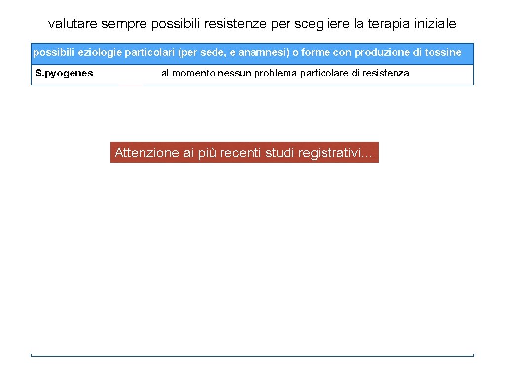 valutare sempre possibili resistenze per scegliere la terapia iniziale possibili eziologie particolari (per sede,