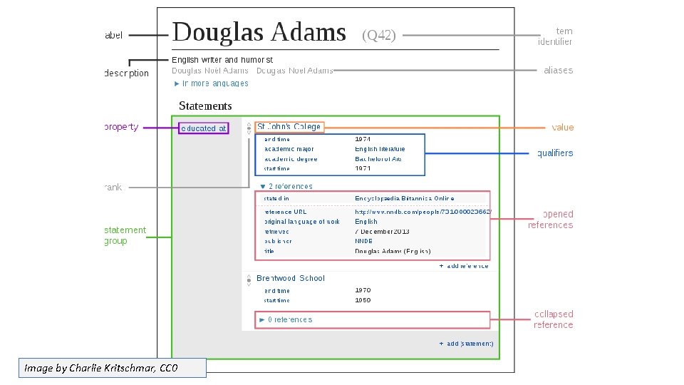 Image by Charlie Kritschmar, CC 0 