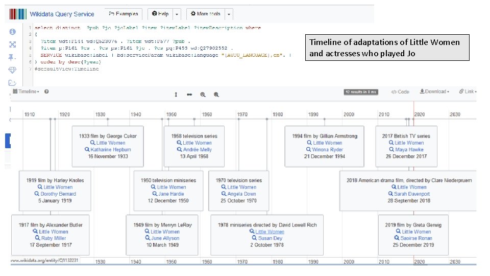 Timeline of adaptations of Little Women and actresses who played Jo 