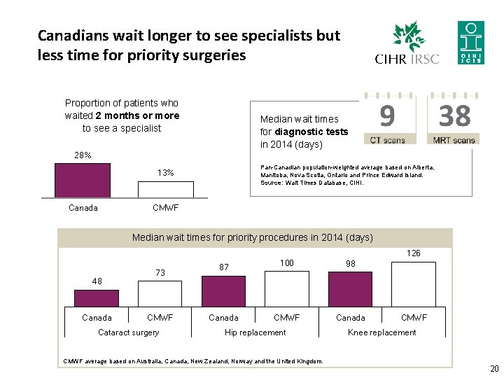 Canadians wait longer to see specialists but less time for priority surgeries Proportion of