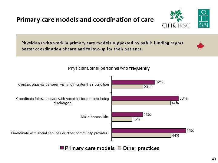 Primary care models and coordination of care Physicians who work in primary care models