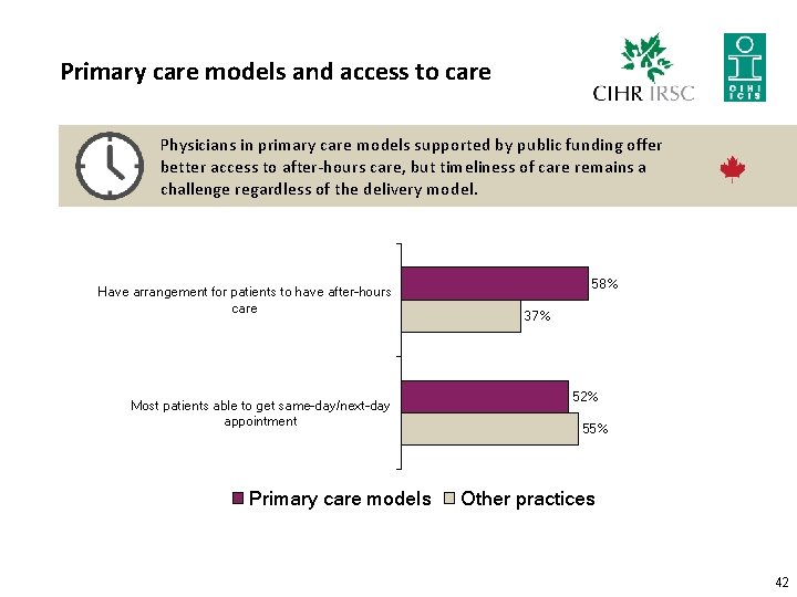 Primary care models and access to care Physicians in primary care models supported by