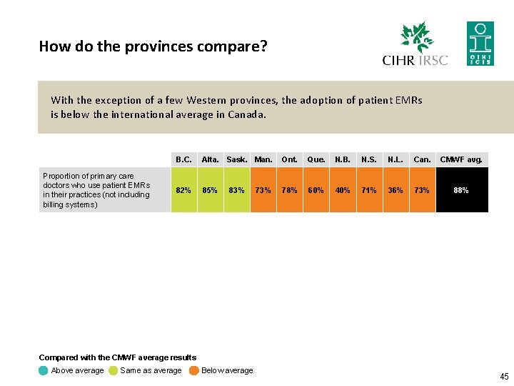 How do the provinces compare? With the exception of a few Western provinces, the