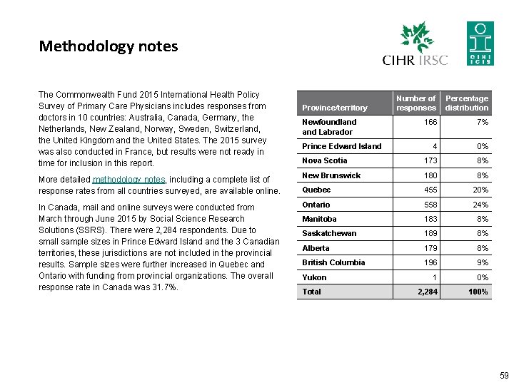 Methodology notes The Commonwealth Fund 2015 International Health Policy Survey of Primary Care Physicians