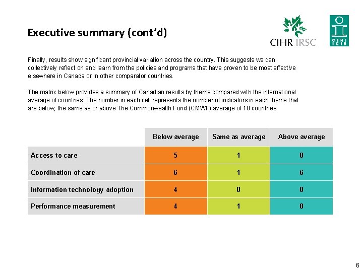 Executive summary (cont’d) Finally, results show significant provincial variation across the country. This suggests