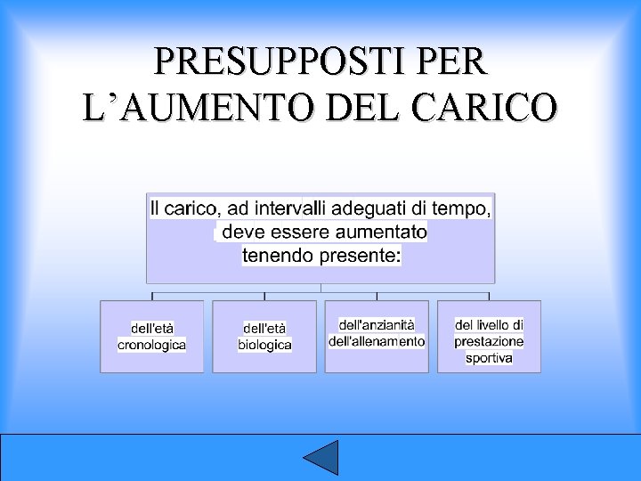 PRESUPPOSTI PER L’AUMENTO DEL CARICO 