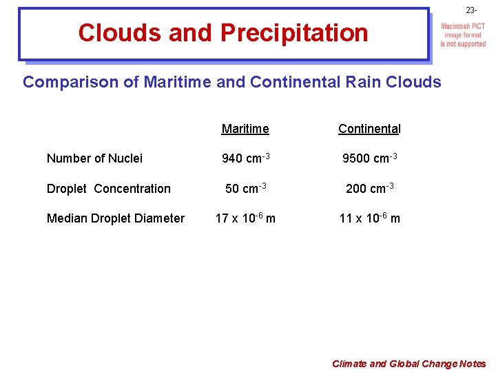 23 - Clouds and Precipitation Comparison of Maritime and Continental Rain Clouds Maritime Continental