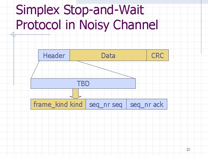 Simplex Stop-and-Wait Protocol in Noisy Channel Header Data CRC TBD frame_kind seq_nr ack 10