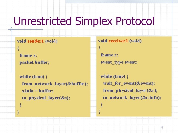 Unrestricted Simplex Protocol void sender 1 (void) { frame s; packet buffer; void receiver