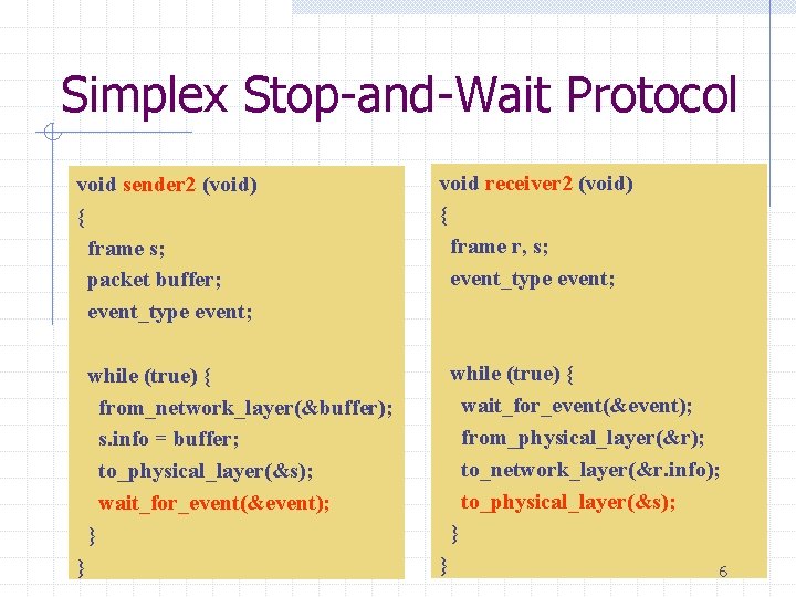 Simplex Stop-and-Wait Protocol void sender 2 (void) { frame s; packet buffer; event_type event;