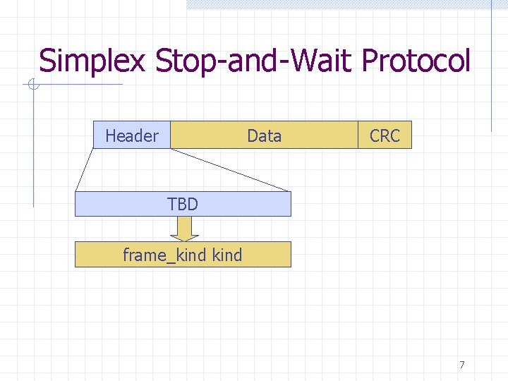 Simplex Stop-and-Wait Protocol Header Data CRC TBD frame_kind 7 