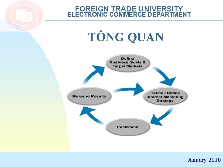 FOREIGN TRADE UNIVERSITY ELECTRONIC COMMERCE DEPARTMENT TỔNG QUAN January 2010 