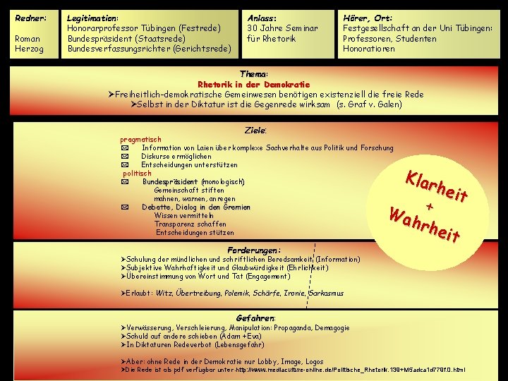 Redner: Redner Roman Herzog Legitimation: Legitimation Honorarprofessor Tübingen (Festrede) Bundespräsident (Staatsrede) Bundesverfassungsrichter (Gerichtsrede) Anlass: