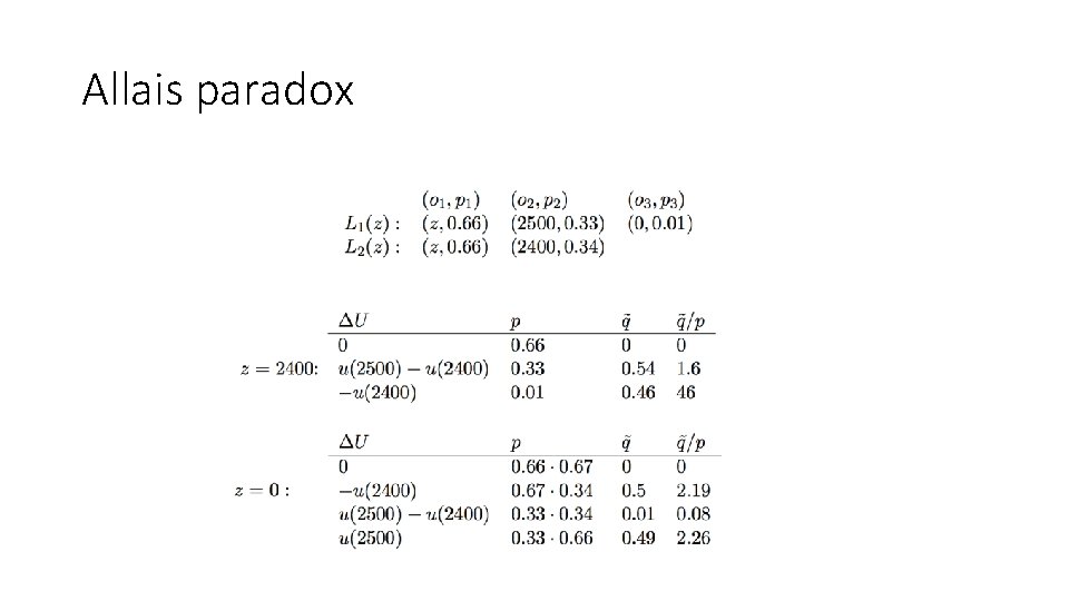 Allais paradox 