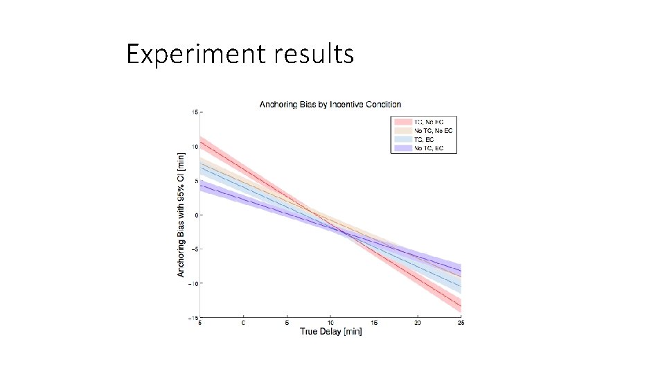 Experiment results 
