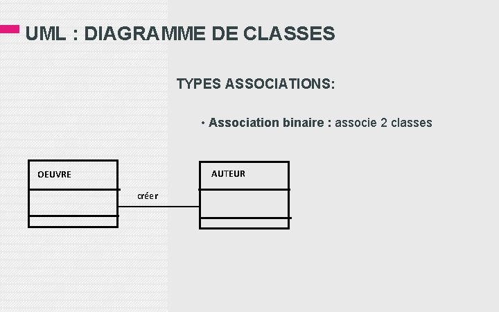 UML : DIAGRAMME DE CLASSES TYPES ASSOCIATIONS: • Association binaire : associe 2 classes