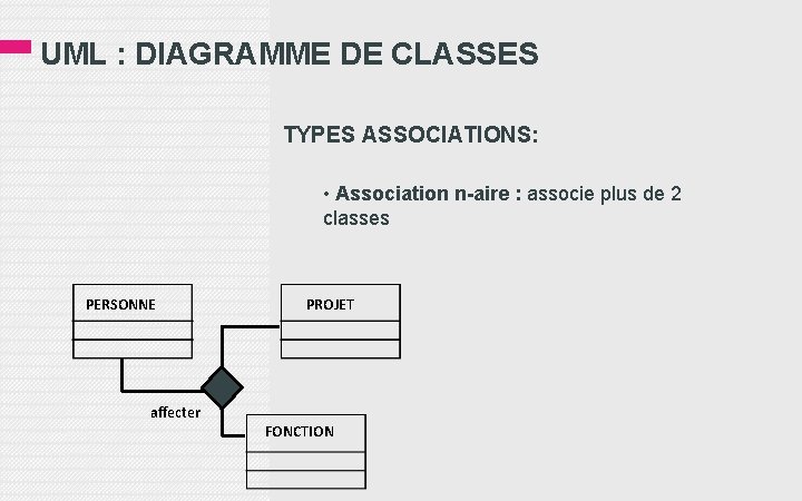 UML : DIAGRAMME DE CLASSES TYPES ASSOCIATIONS: • Association n-aire : associe plus de