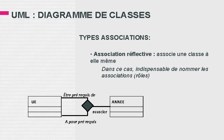 UML : DIAGRAMME DE CLASSES TYPES ASSOCIATIONS: • Association réflective : associe une classe