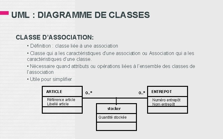 UML : DIAGRAMME DE CLASSES CLASSE D’ASSOCIATION: • Définition : classe liée à une