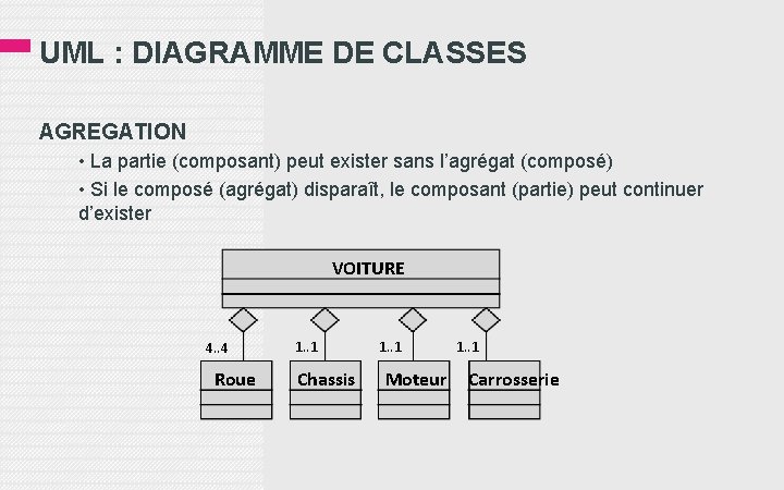 UML : DIAGRAMME DE CLASSES AGREGATION • La partie (composant) peut exister sans l’agrégat
