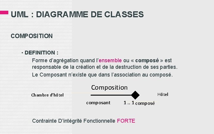 UML : DIAGRAMME DE CLASSES COMPOSITION • DEFINITION : Forme d’agrégation quand l’ensemble ou
