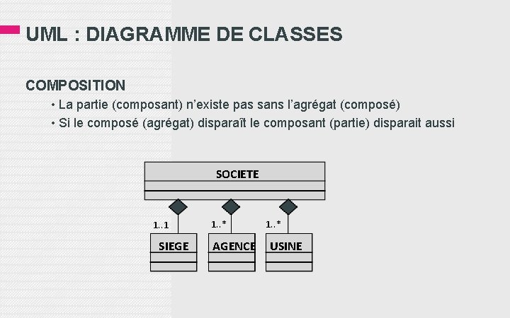 UML : DIAGRAMME DE CLASSES COMPOSITION • La partie (composant) n’existe pas sans l’agrégat